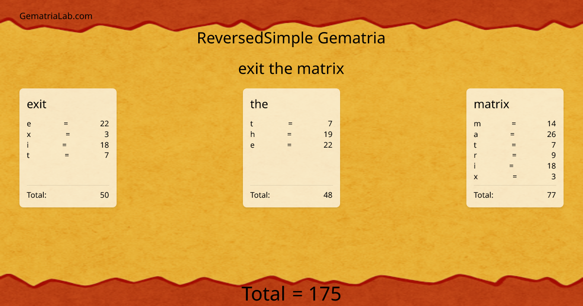 exit the matrix in reversedSimple Gematria